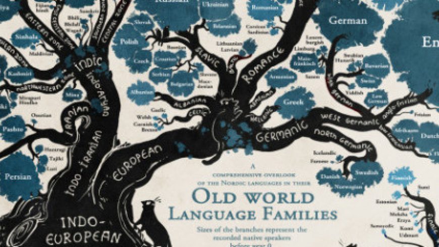 Το δέντρο των γλωσσών σε ένα εκπληκτικό infographic. Οι ρίζες, τα παρακλάδια, οι οικογένειες και οι συγγένειες