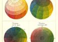 Goethe’s Graphically Daring Diagrams of Color Perception