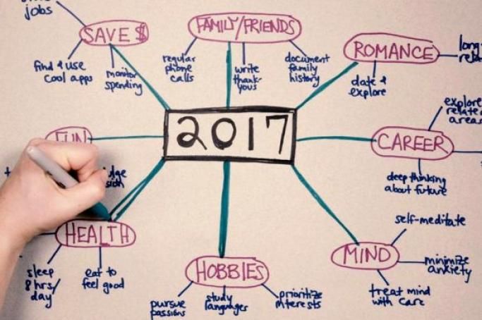Former Google career coach shares a visual trick for figuring out what you want to do with your life