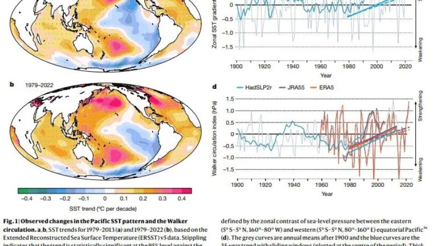 Το μυστικό για τις θερμοκρασίες στον τροπικό Ειρηνικό Ωκεανό: Τι σημαίνει για το κλίμα μας;